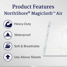 Load image into Gallery viewer, NorthShore MagicSorb Air Underpads LRG 1740
